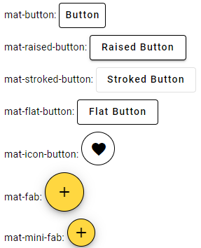 All types of buttons in Angular Material showcased