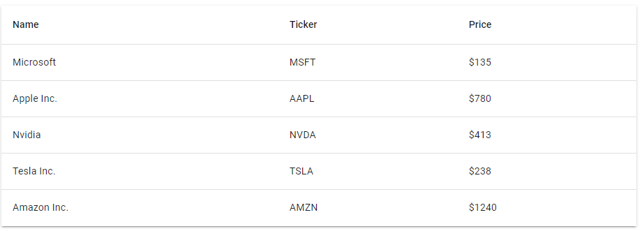 Angular Material Table Basic Example