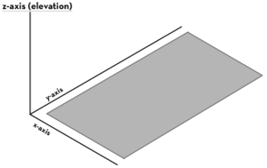Everything You Need to Know about Angular Material Elevation
