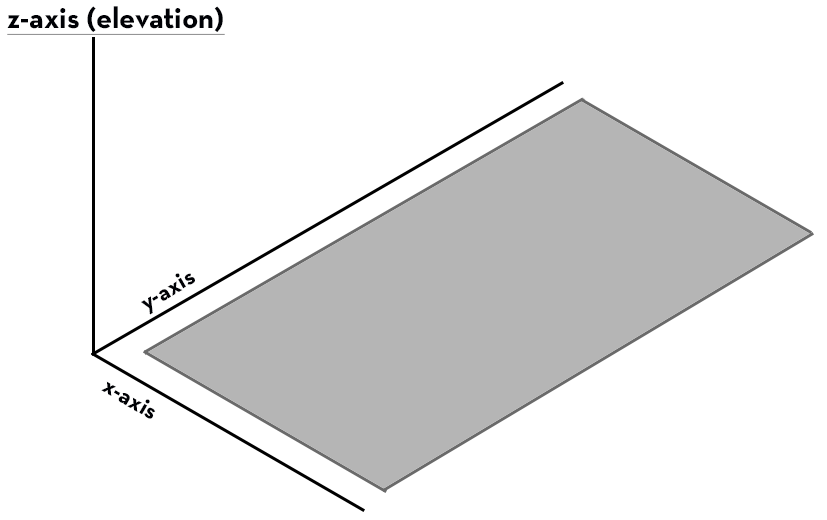 what is elevation in angular material visually explained