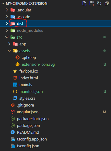 After building your Angular project You should now see the dist folder